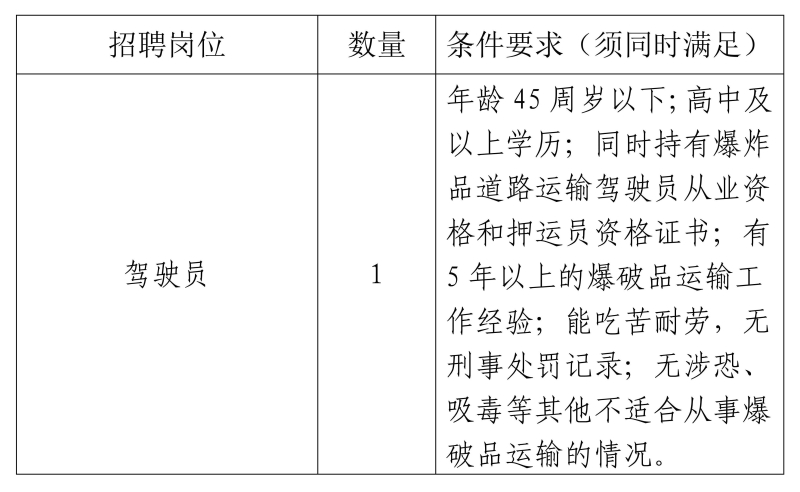 烟台市民爆集团诚聘爆炸品运输驾驶员_03.jpg