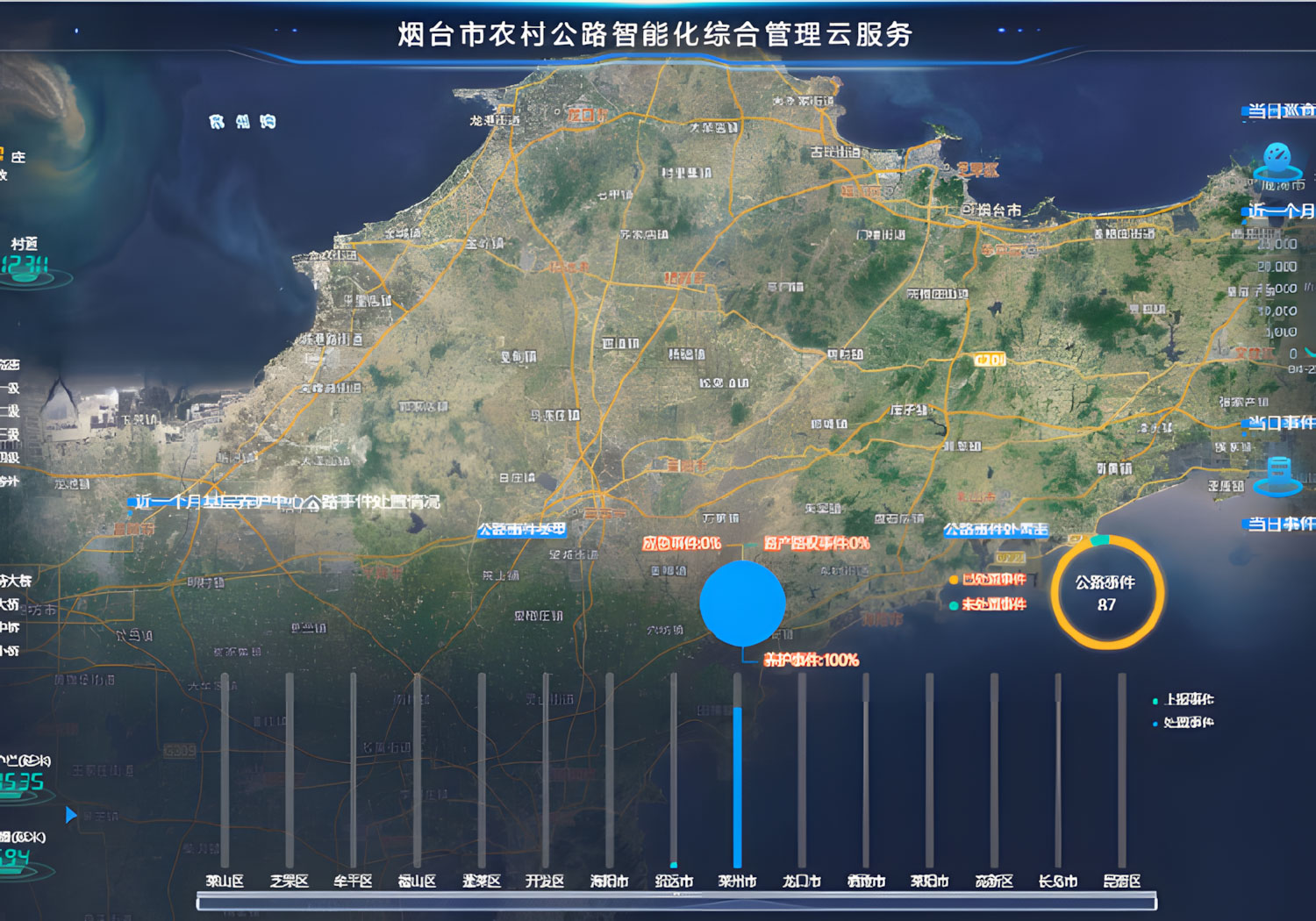 人工智能应用软件开发及大数据服务方面